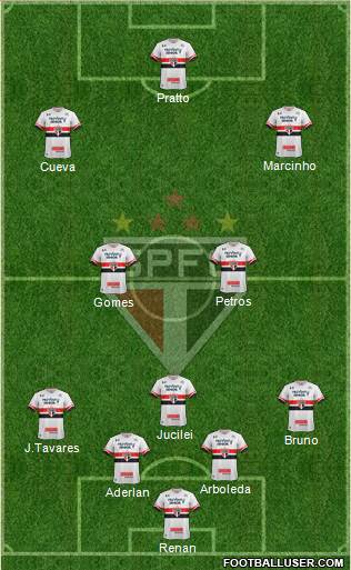 São Paulo FC Formation 2017