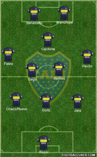 Boca Juniors Formation 2017
