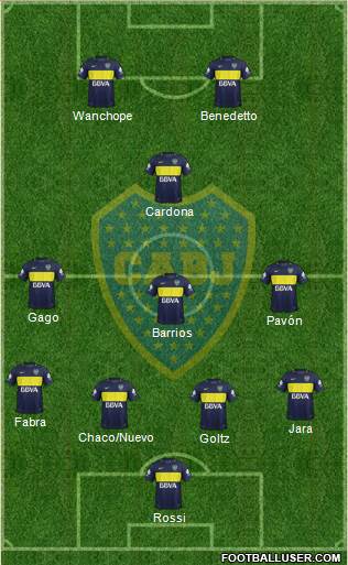 Boca Juniors Formation 2017
