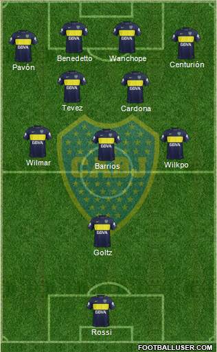 Boca Juniors Formation 2017