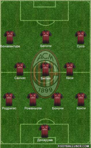 A.C. Milan Formation 2017