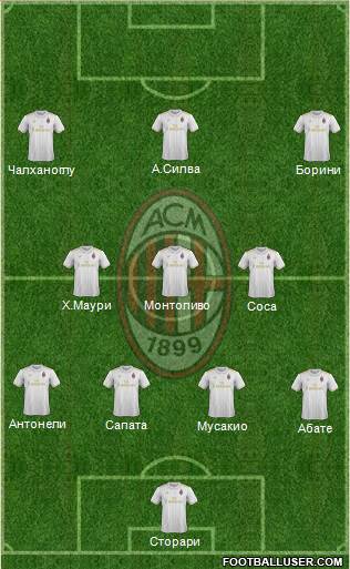 A.C. Milan Formation 2017