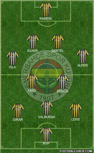 Fenerbahçe SK Formation 2017