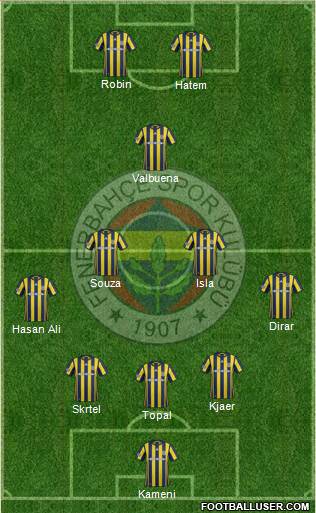 Fenerbahçe SK Formation 2017