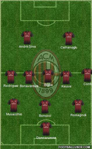 A.C. Milan Formation 2017