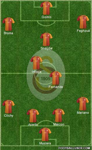 Galatasaray SK Formation 2017
