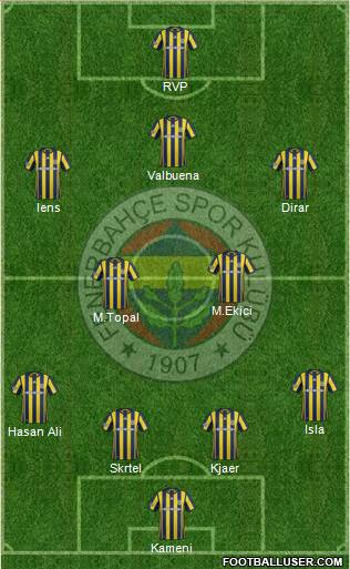 Fenerbahçe SK Formation 2017