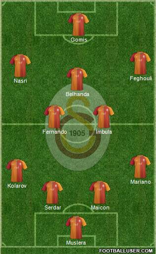 Galatasaray SK Formation 2017