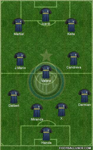 F.C. Internazionale Formation 2017