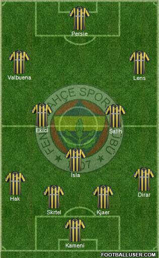 Fenerbahçe SK Formation 2017