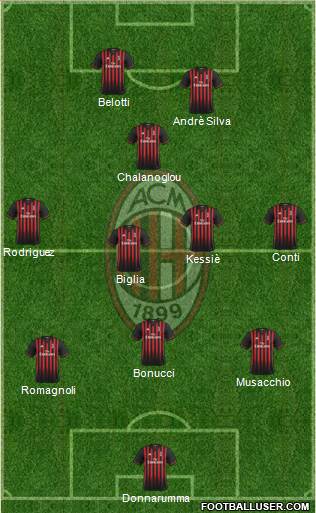 A.C. Milan Formation 2017