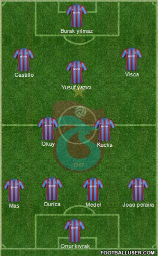 Trabzonspor Formation 2017