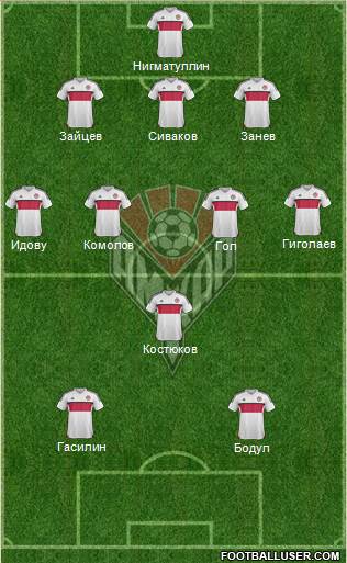 Amkar Perm Formation 2017