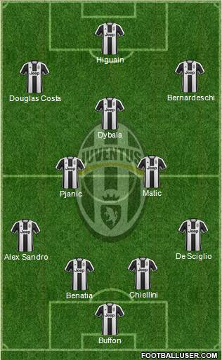 Juventus Formation 2017