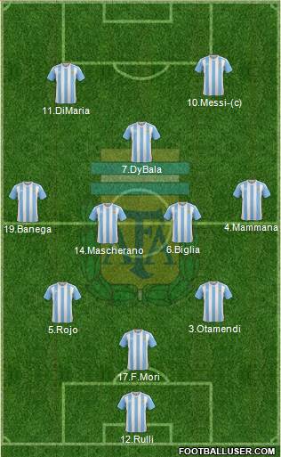 Argentina Formation 2017