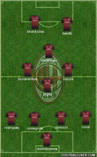 A.C. Milan Formation 2017
