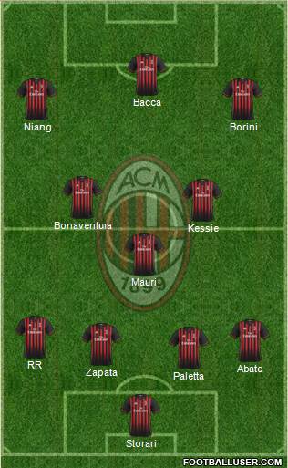 A.C. Milan Formation 2017