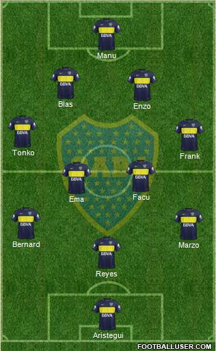 Boca Juniors Formation 2017