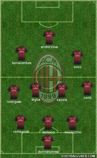 A.C. Milan Formation 2017