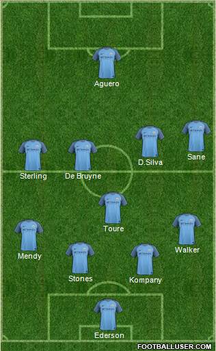 Manchester City Formation 2017