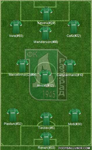 Ludogorets 1947 (Razgrad) Formation 2017