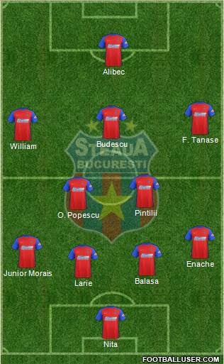 FC Steaua Bucharest 4-1-3-2 football formation