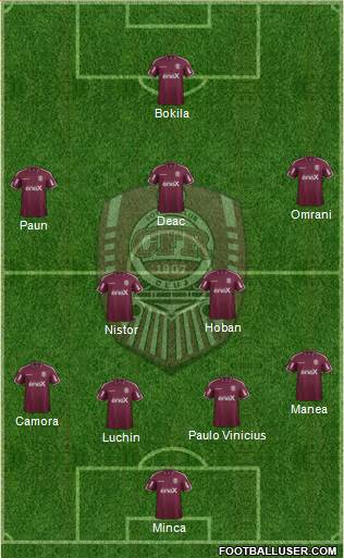 CFR 1907 Cluj Formation 2017