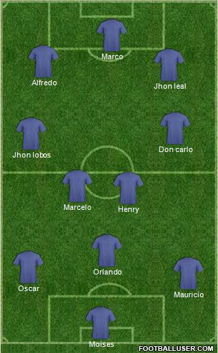 Dream Team Formation 2017