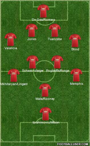 Manchester United Formation 2017