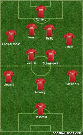 Manchester United Formation 2017