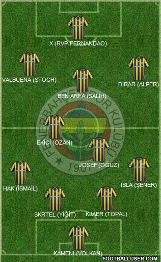 Fenerbahçe SK Formation 2017