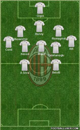 A.C. Milan Formation 2017
