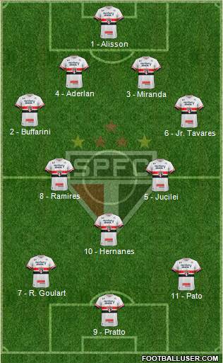 São Paulo FC Formation 2017