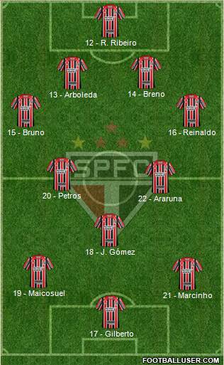 São Paulo FC Formation 2017