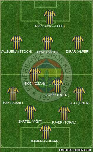 Fenerbahçe SK Formation 2017