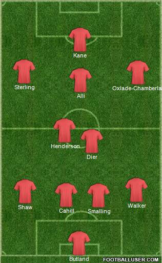 Manchester United Formation 2017