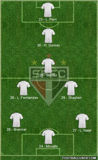 São Paulo FC Formation 2017