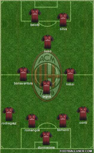 A.C. Milan Formation 2017