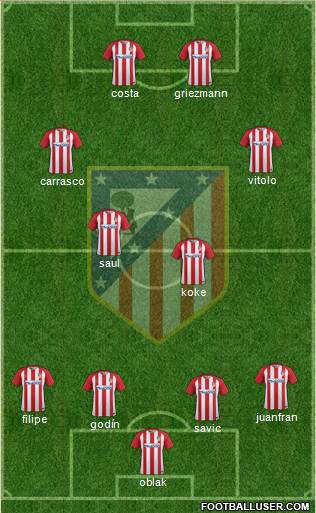 C. Atlético Madrid S.A.D. Formation 2017