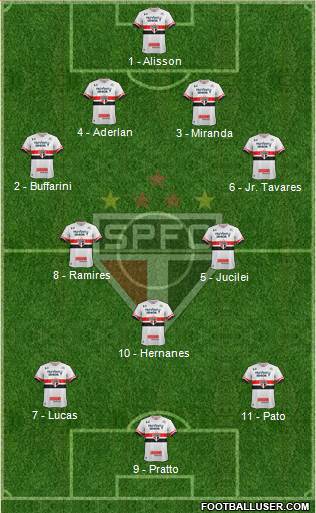 São Paulo FC Formation 2017