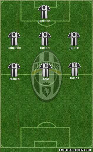 Juventus Formation 2017