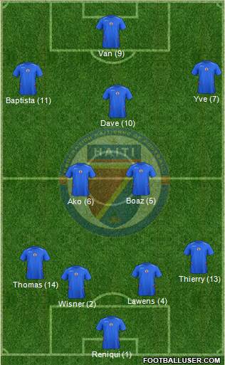 Haiti 4-2-2-2 football formation