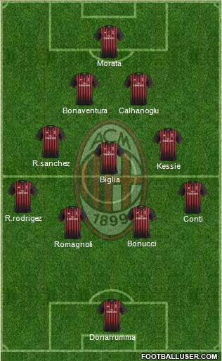 A.C. Milan Formation 2017