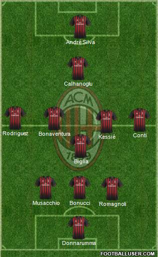 A.C. Milan Formation 2017