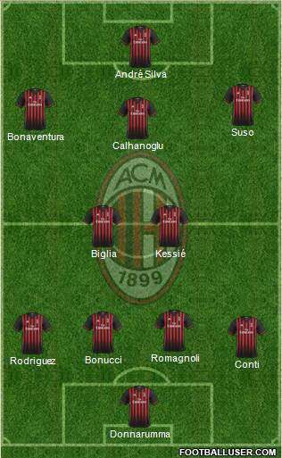 A.C. Milan Formation 2017