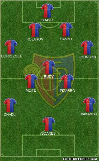 FC Basel Formation 2017