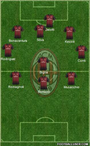 A.C. Milan Formation 2017