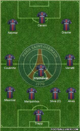 Paris Saint-Germain Formation 2017