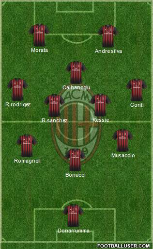 A.C. Milan Formation 2017