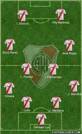 River Plate Formation 2017